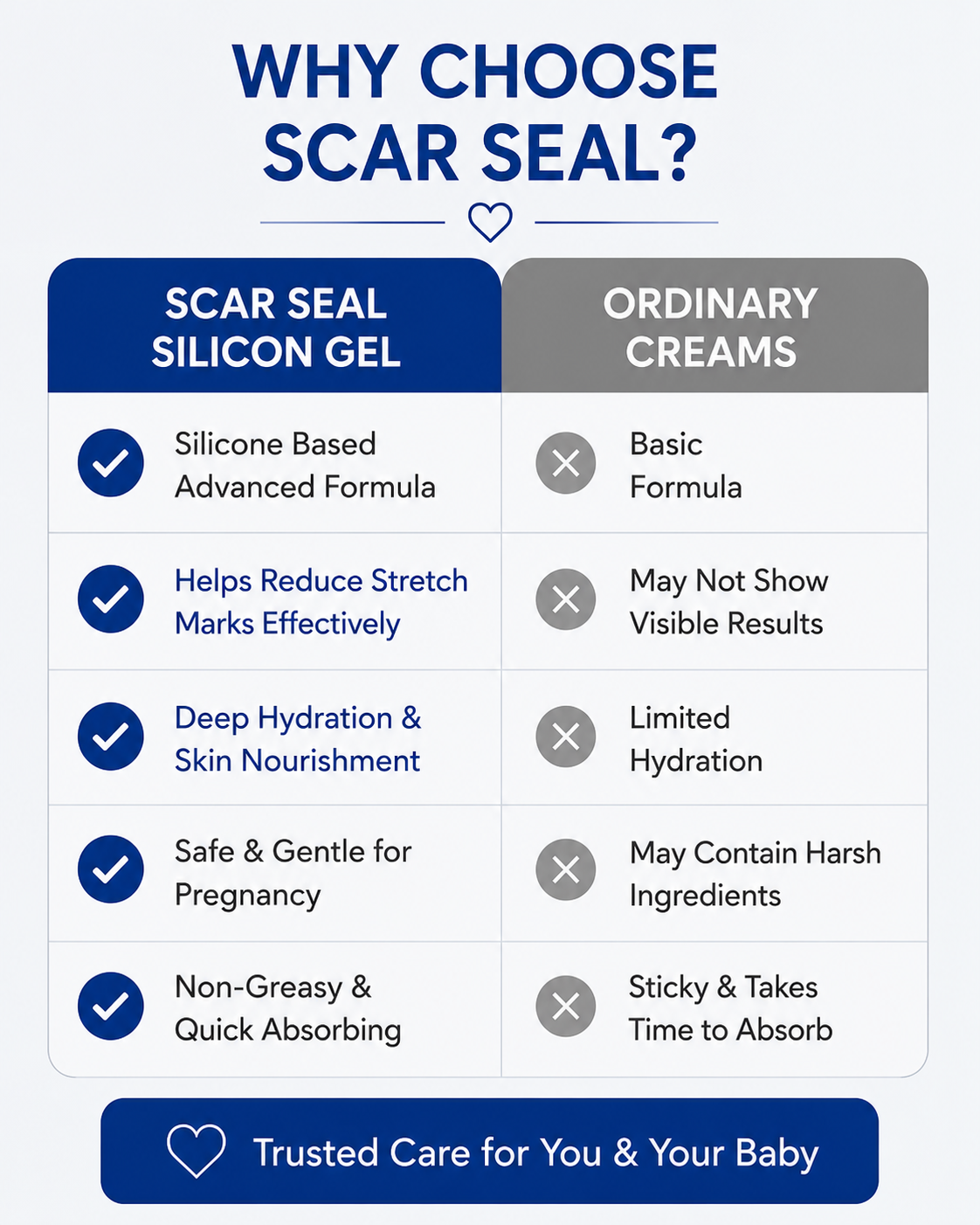 Scar Seal Silicon Gel - Image 6