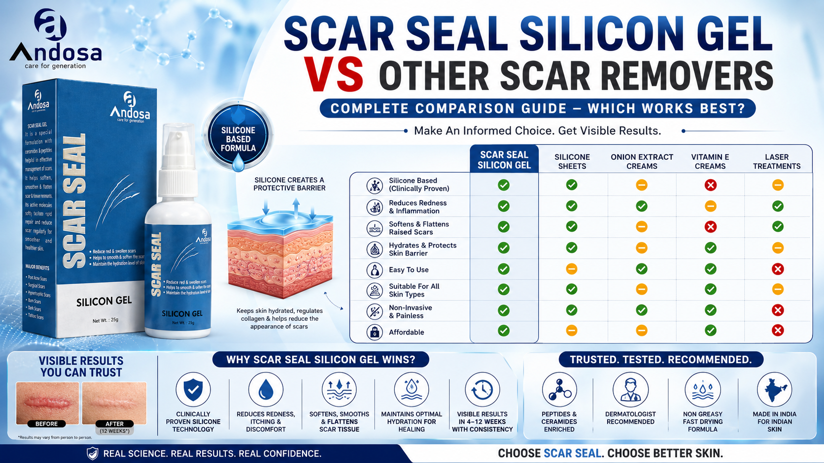 Scar Seal: effective scar treatment comparison