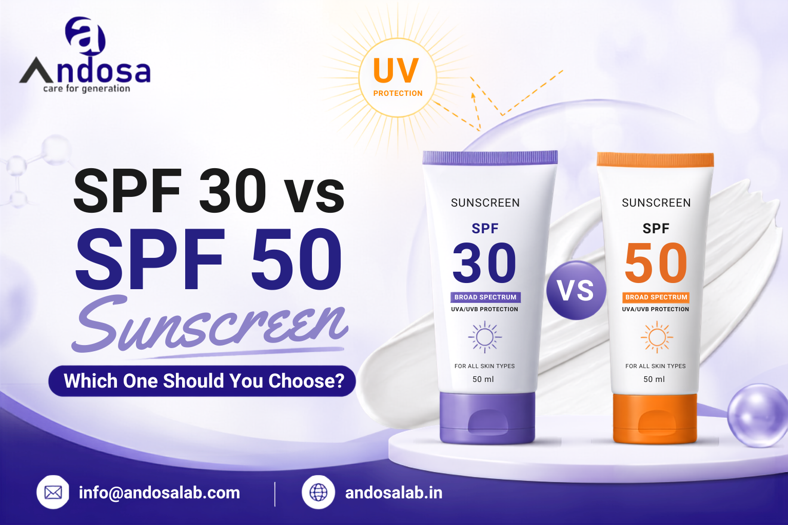 SPF 30 vs SPF 50 Sunscreen
